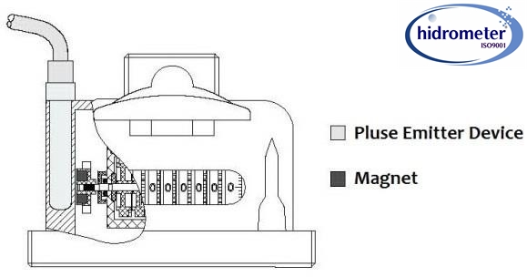 Volumetric liquid filled meter brass body with remote cable price